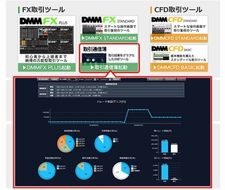DMMFXでは「取引通信簿」で簡単に平均取引利益がわかる
