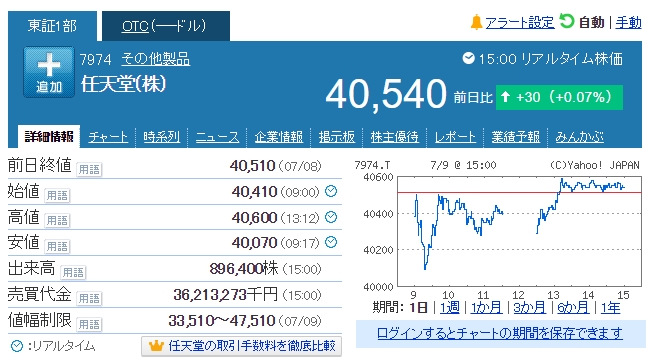 任天堂の株は1株40,540円だけど…