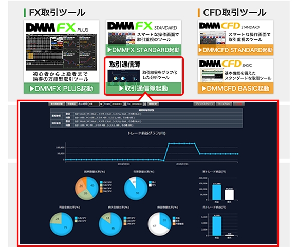 DMMFXの取引通信簿で一目瞭然