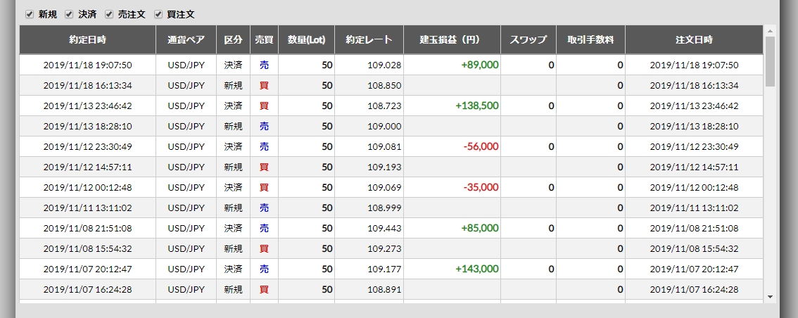 2019年11月18日週のFX収支 1戦1勝 +89,000円