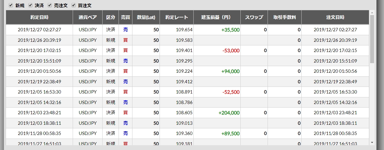 2019年12月23日週のFX収支 1戦1勝 +35,500円