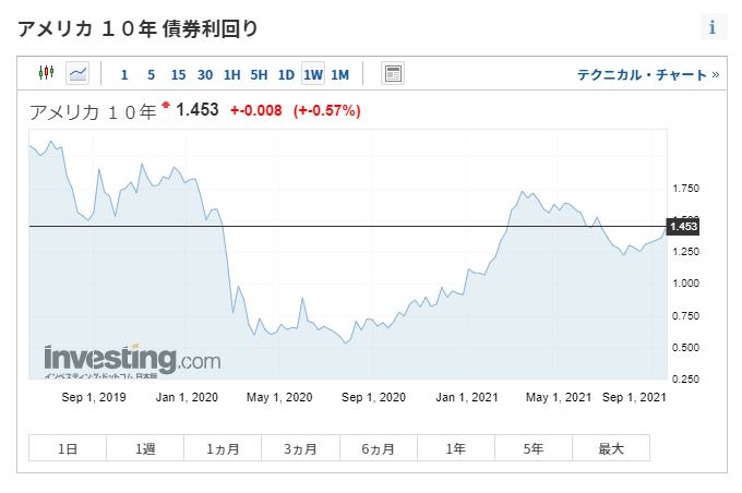 米長期金利も年始からの上昇から落ち着き余地がある
