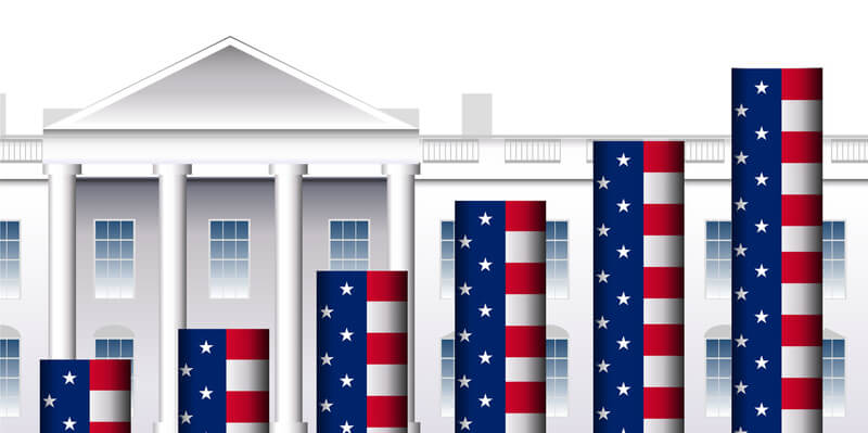 アメリカのチャート、ホワイトハウスのイメージ