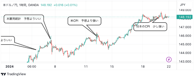 1月22日：ドル円のテクニカル分析（TradingViewチャート）