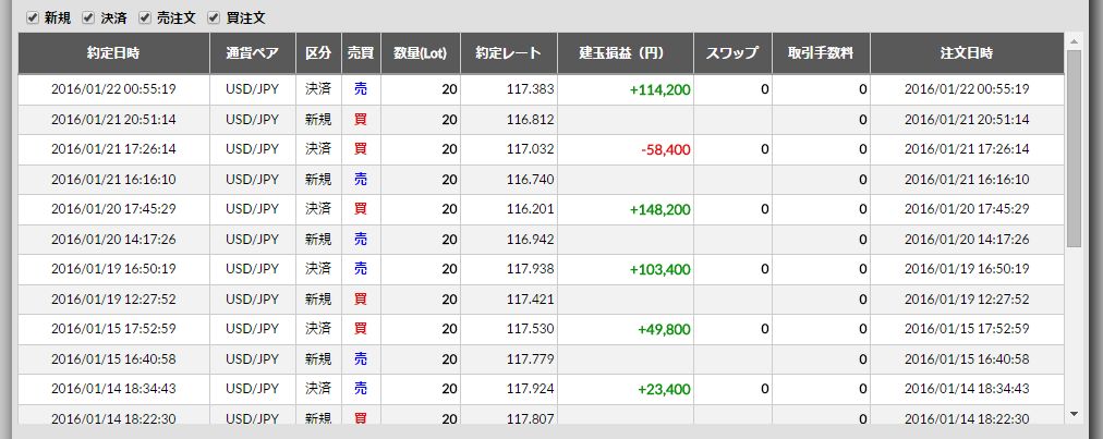 2016/1/18(月)～1/22(金)のFX収支