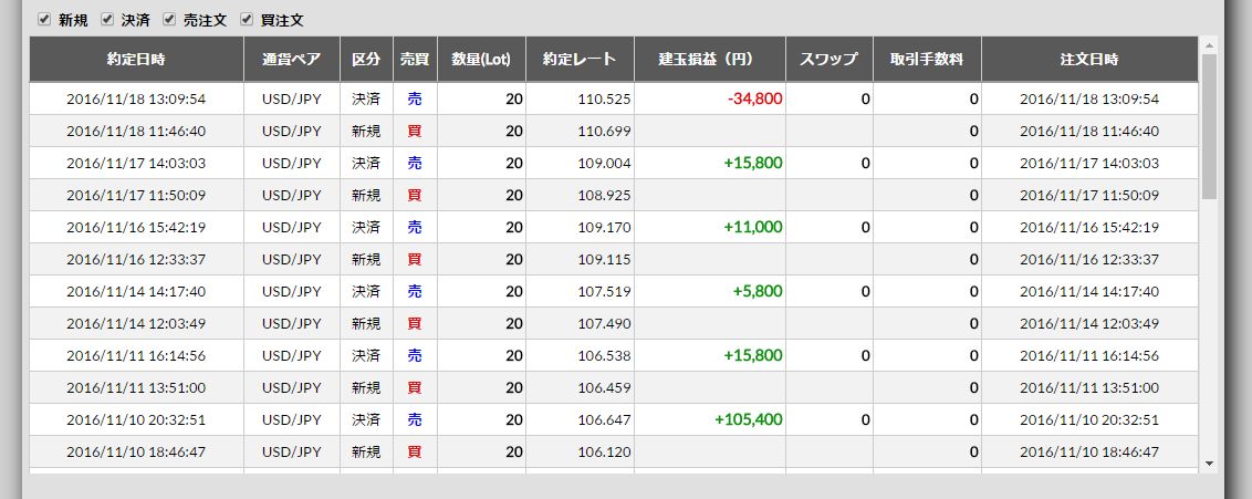 2016/11/14(月)～11/18(金)のFX収支